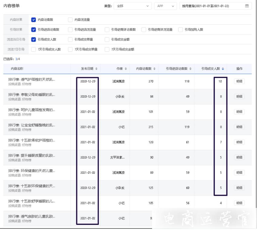 京東排行榜如何選品?一篇排行榜可以寫幾個(gè)商品?